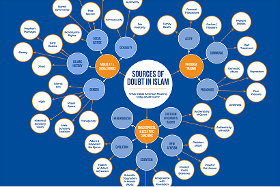 Infographics
